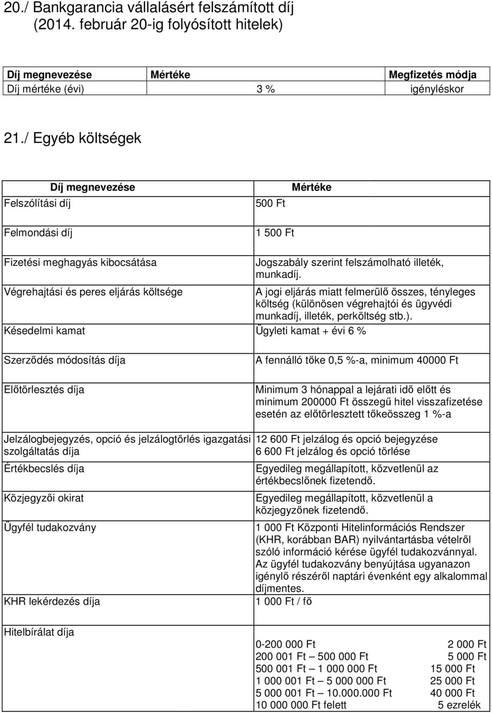 Végrehajtási és peres eljárás költsége A jogi eljárás miatt felmerülı összes, tényleges költség (különösen végrehajtói és ügyvédi munkadíj, illeték, perköltség stb.).