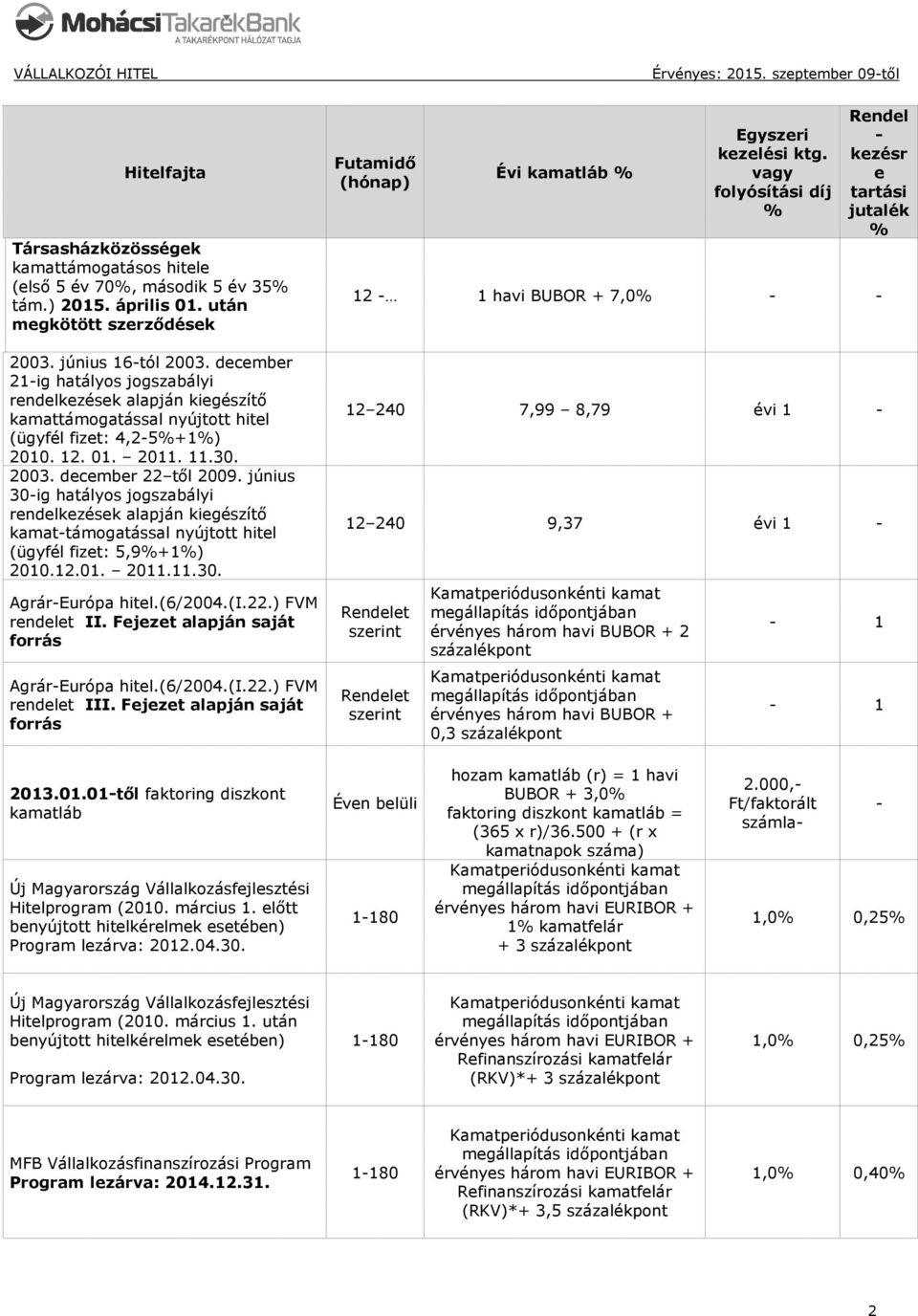 június 30ig hatályos jogszabályi rndlkzésk alapján kigészítő kamattámogatással nyújtott hitl (ügyfél fizt: 5,9+1) 2010.12.01. 2011.11.30. AgrárEurópa hitl.(6/2004.(i.22.) FVM rndlt II.