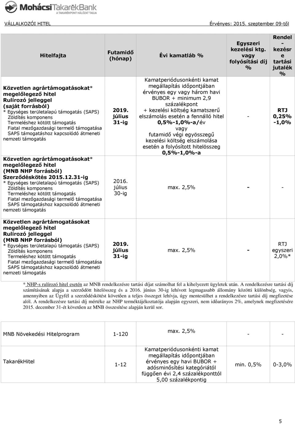 mzőgazdasági trmlő támogatása SAPS támogatáshoz kapcsolódó átmnti nmzti támogatás Közvtln agrártámogatásokat* mglőlgző hitl (MNB NHP forrásból) Szrződéskötés 2015.12.