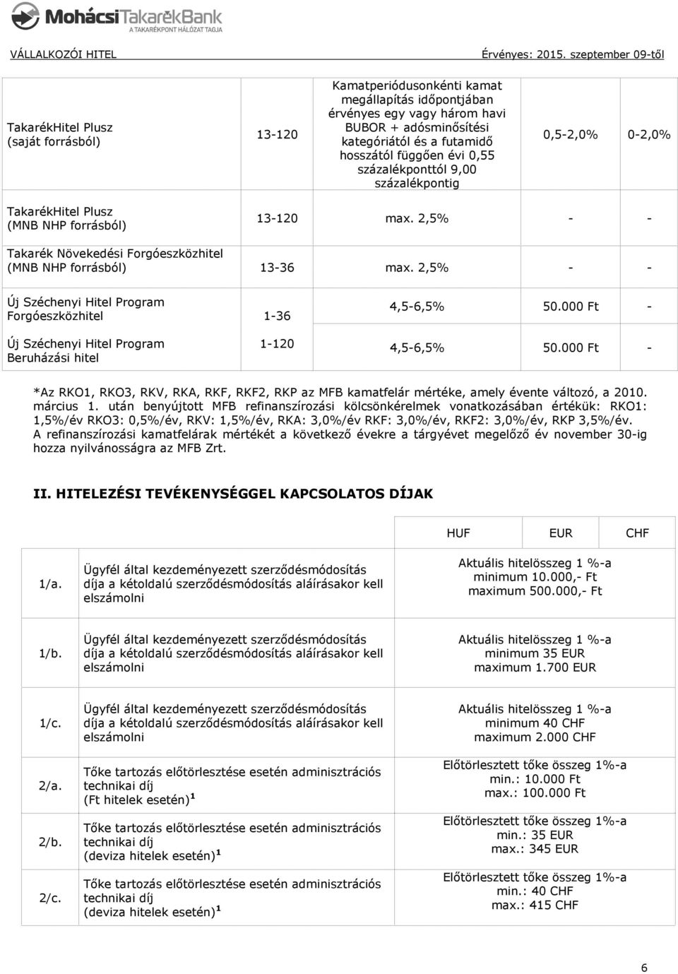 02,0 TakarékHitl Plusz (MNB NHP forrásból) 13120 max. 2,5 Takarék Növkdési Forgószközhitl (MNB NHP forrásból) 1336 max.