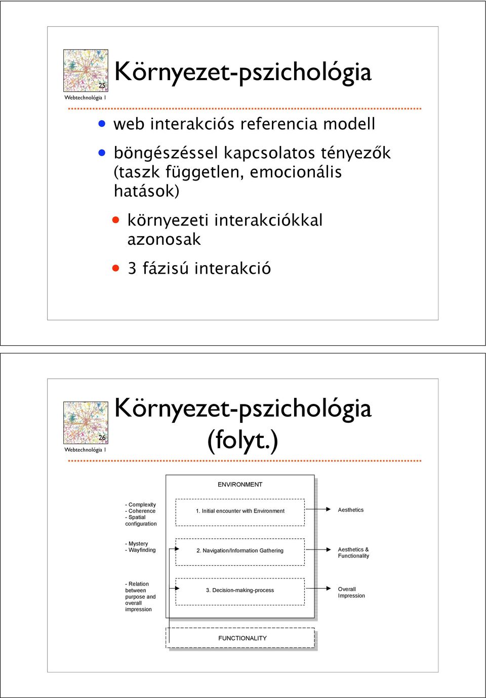 k (taszk független, emocionális hatások) környezeti interakciókkal azonosak 3 fázisú interakció THE INTERNET,mapped on the opposite page, is a scalefree network in that 26 Környezetpszichológia