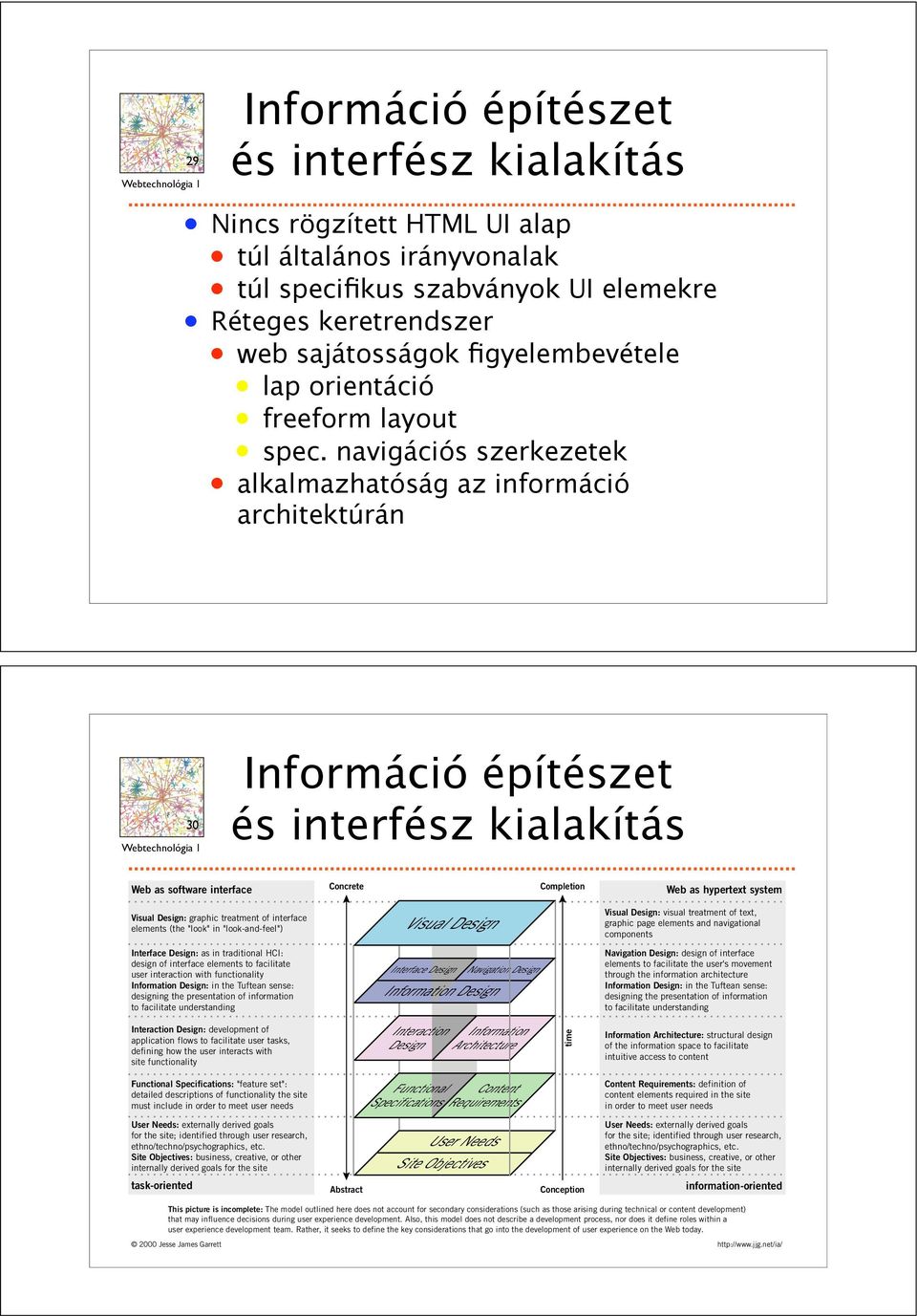 navigációs szerkezetek alkalmazhatóság az információ architektúrán THE INTERNET,mapped on the opposite page, is a scalefree network in that A basic duality: The Web was originally conceived as a