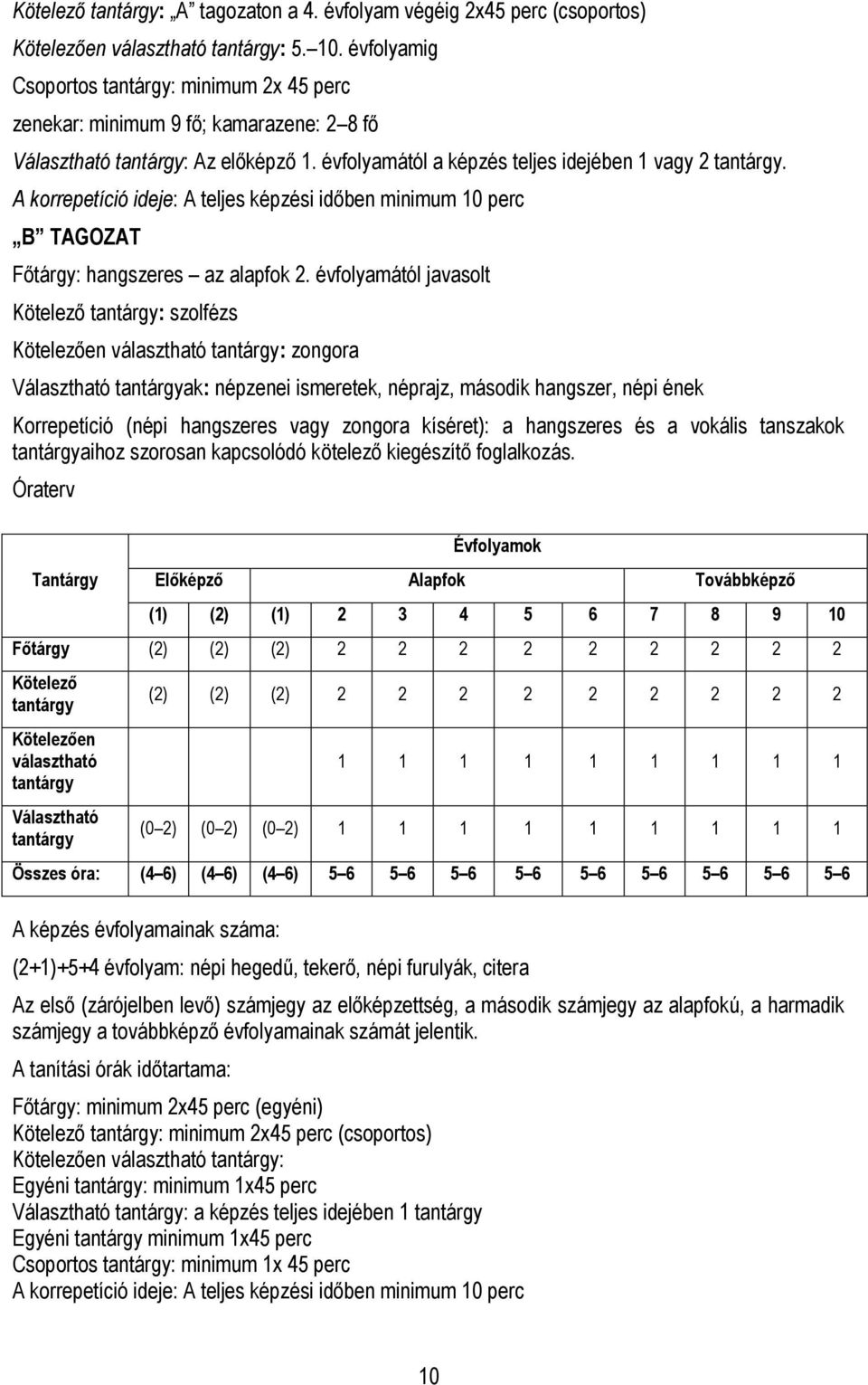 A korrepetíció ideje: A teljes képzési időben minimum 10 perc B TAGOZAT Főtárgy: hangszeres az alapfok 2.