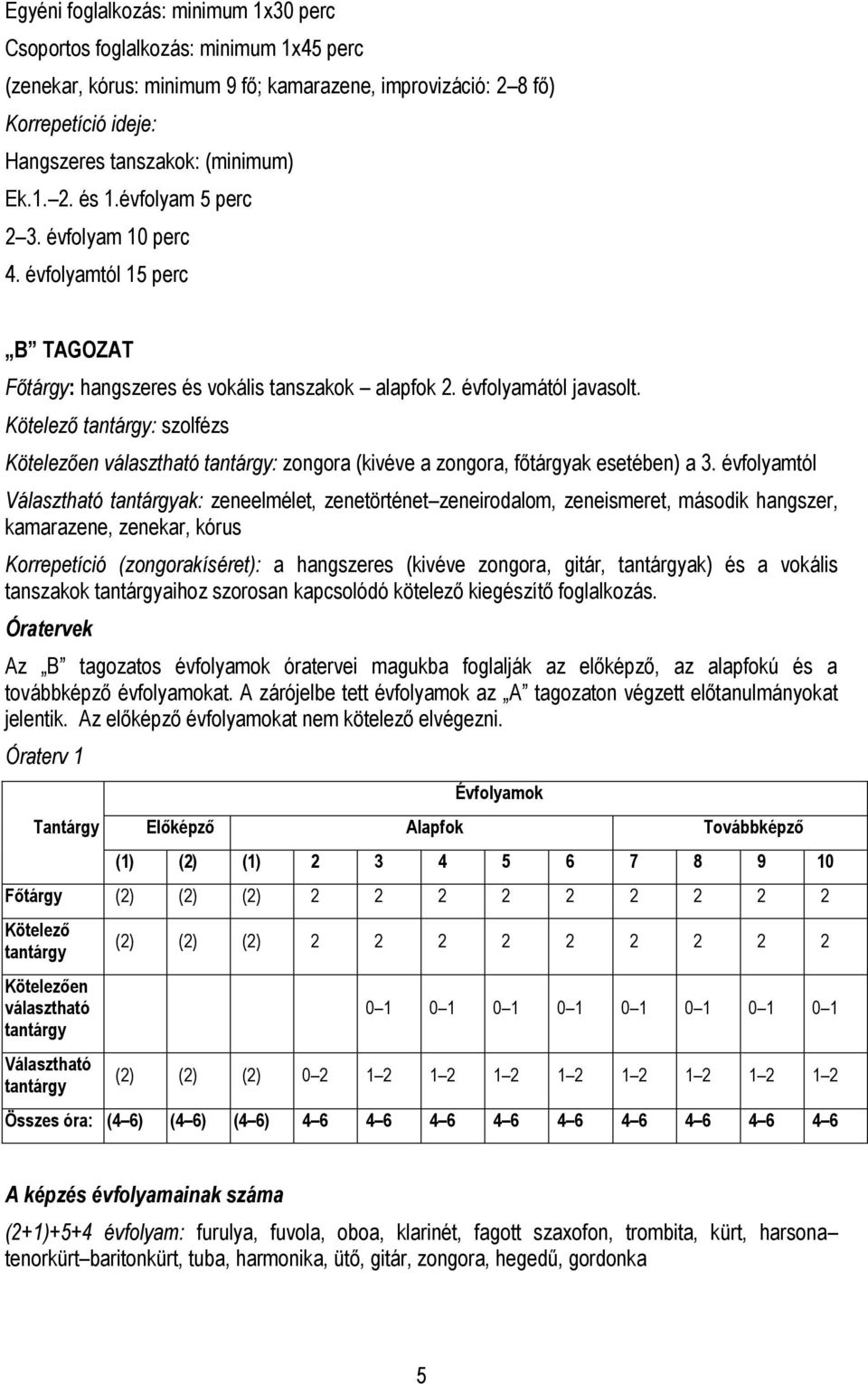 Kötelező : szolfézs Kötelezően választható : zongora (kivéve a zongora, főtárgyak esetében) a 3.