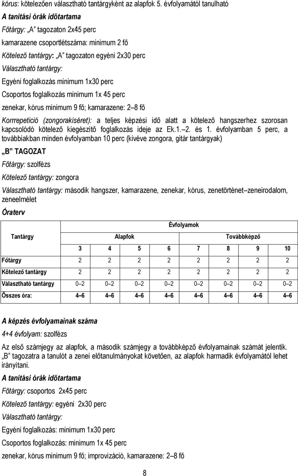 minimum 1x30 perc Csoportos foglalkozás minimum 1x 45 perc zenekar, kórus minimum 9 fő; kamarazene: 2 8 fő Korrrepetició (zongorakíséret): a teljes képzési idő alatt a kötelező hangszerhez szorosan