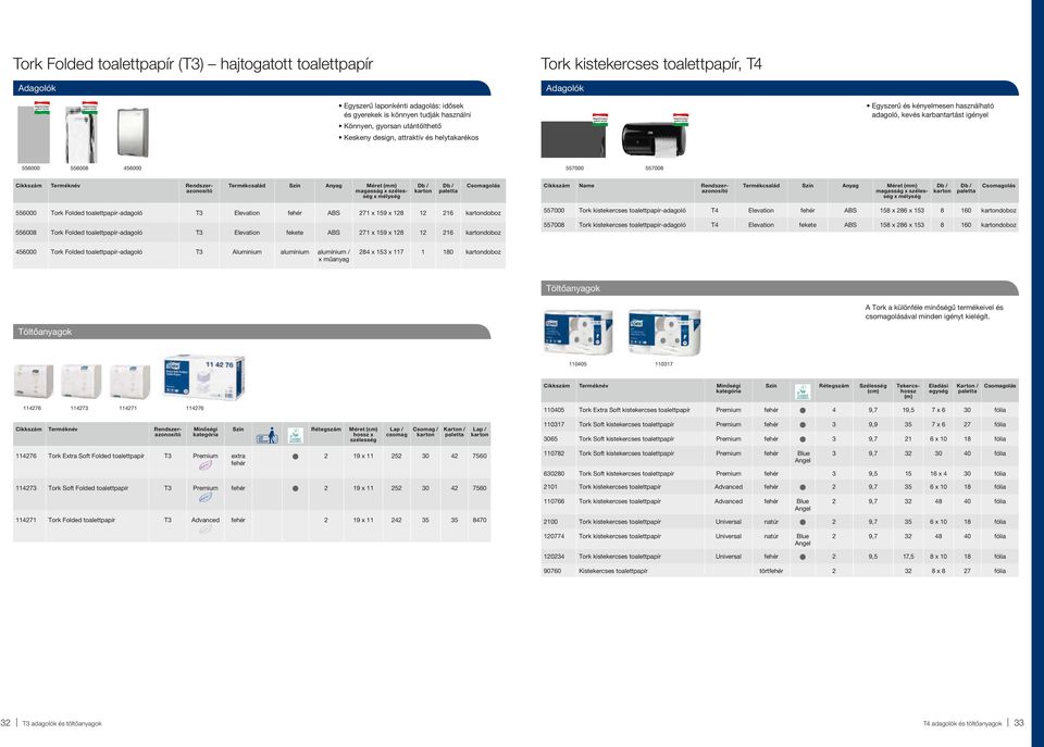 x szélesség x mélység Name Termékcsalád Anyag Méret (mm) magasság x szélesség x mélység 556000 Tork Folded toalettpapír-adagoló T3 Elevation fehér ABS 271 x 159 x 128 12 216 doboz 556008 Tork Folded