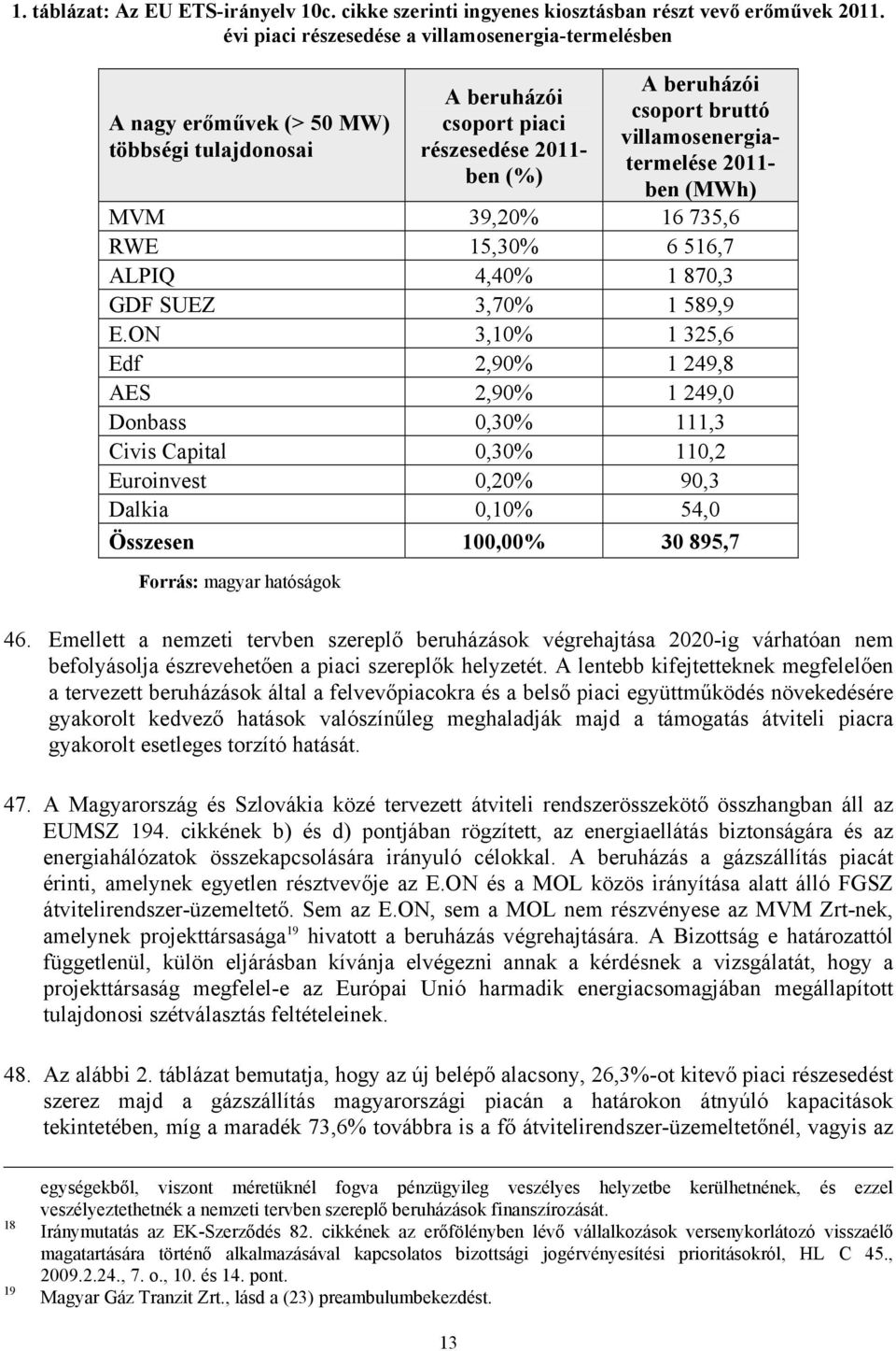 villamosenergiatermelése 2011- ben (MWh) MVM 39,20% 16 735,6 RWE 15,30% 6 516,7 ALPIQ 4,40% 1 870,3 GDF SUEZ 3,70% 1 589,9 E.