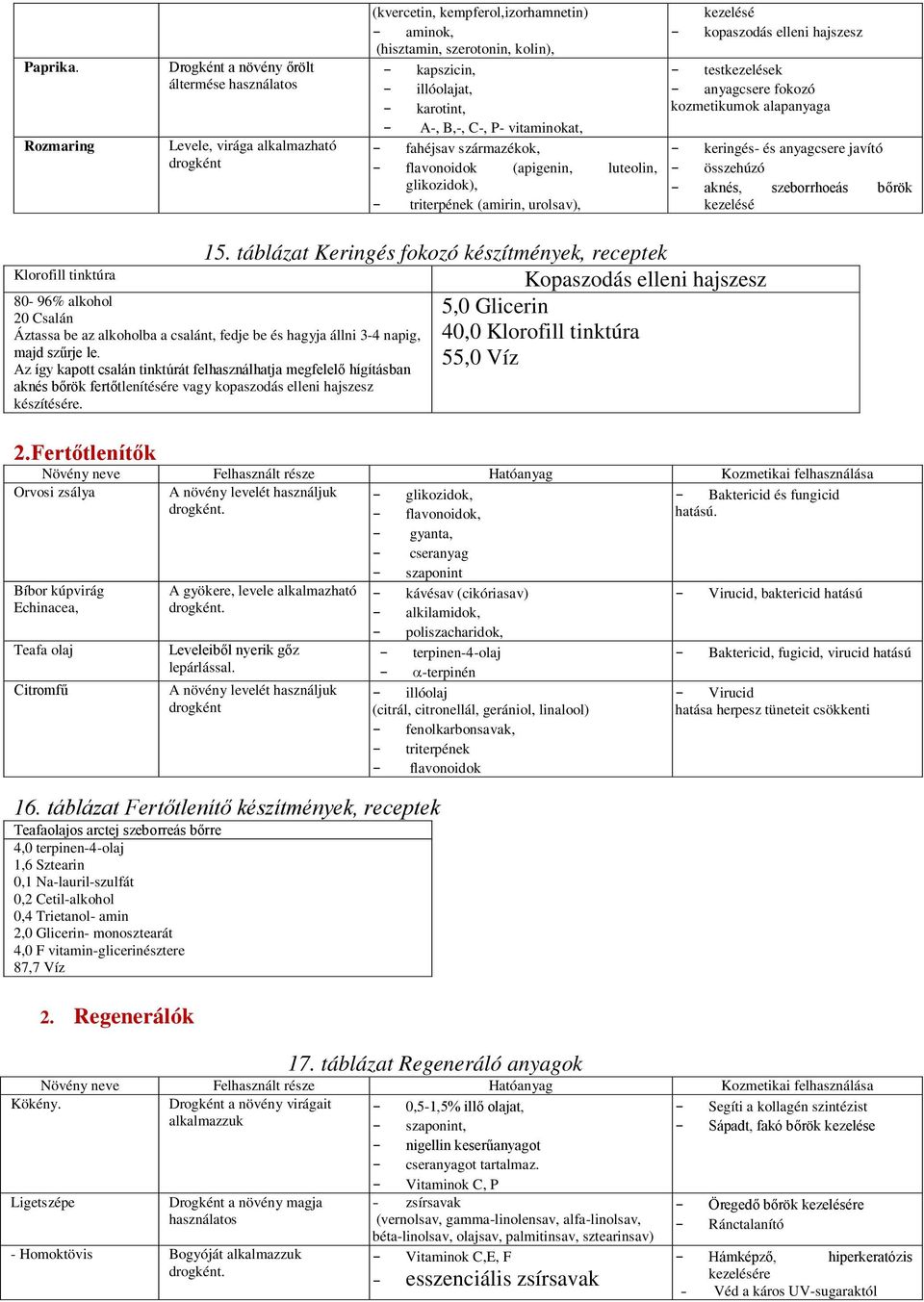 karotint, - A-, B,-, C-, P- vitaminokat, - fahéjsav származékok, - flavonoidok (apigenin, luteolin, glikozidok), - triterpének (amirin, urolsav), kezelésé - kopaszodás elleni hajszesz - testkezelések