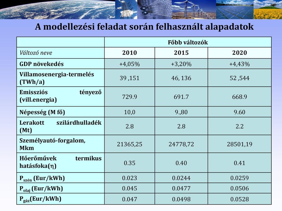 60 Lerakott (Mt) A modellezési feladat során felhasznált alapadatok szilárdhulladék Személyautó-forgalom, Mkm Hőerőművek