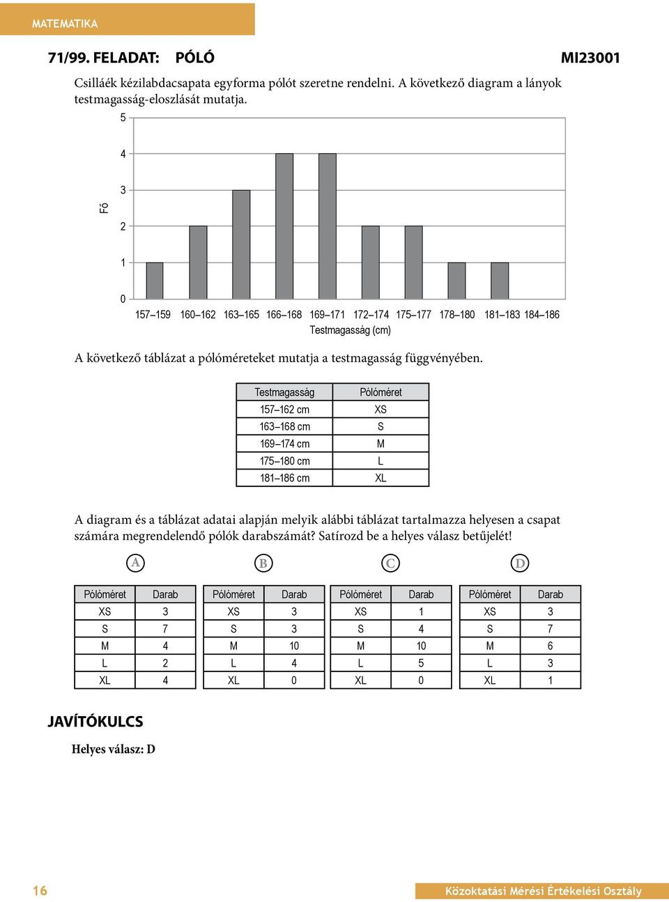 Testmagasság Pólóméret 157 162 cm XS 163 168 cm S 169 174 cm M 175 18 cm L 181 186 cm XL Mi231 A diagram és a táblázat adatai alapján melyik alábbi táblázat tartalmazza helyesen a csapat számára