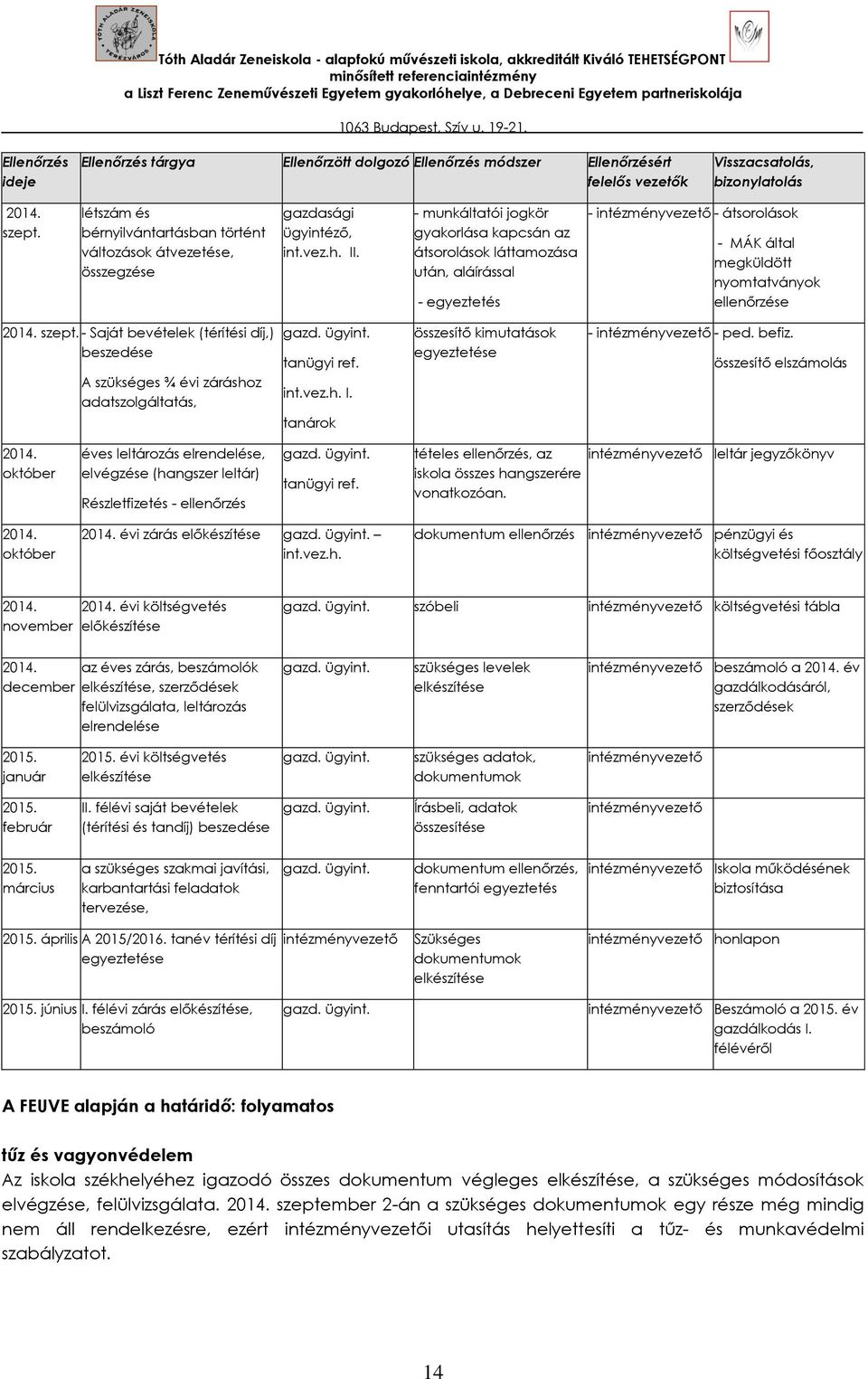 - munkáltatói jogkör gyakorlása kapcsán az átsorolások láttamozása után, aláírással - egyeztetés - - átsorolások - MÁK által megküldött nyomtatványok ellenőrzése 2014. szept.