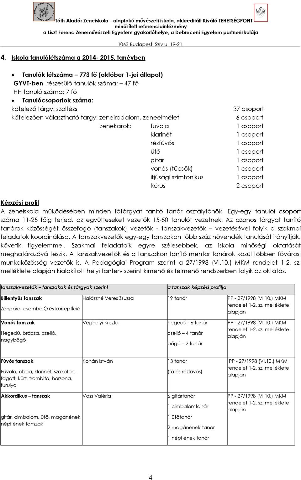 választható tárgy: zeneirodalom, zeneelmélet 6 csoport zenekarok: fuvola 1 csoport klarinét 1 csoport rézfúvós 1 csoport ütő 1 csoport gitár 1 csoport vonós (tücsök) 1 csoport ifjúsági szimfonikus 1