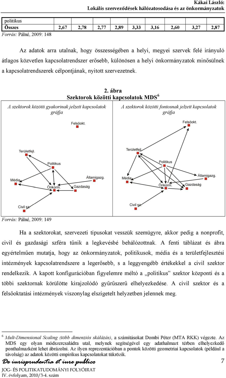 ábra Szektorok közötti kapcsolatok MDS 6 A szektorok közötti fontosnak jelzett kapcsolatok gráfja Forrás: Pálné, 2009: 149 Ha a szektorokat, szervezeti típusokat vesszük szemügyre, akkor pedig a