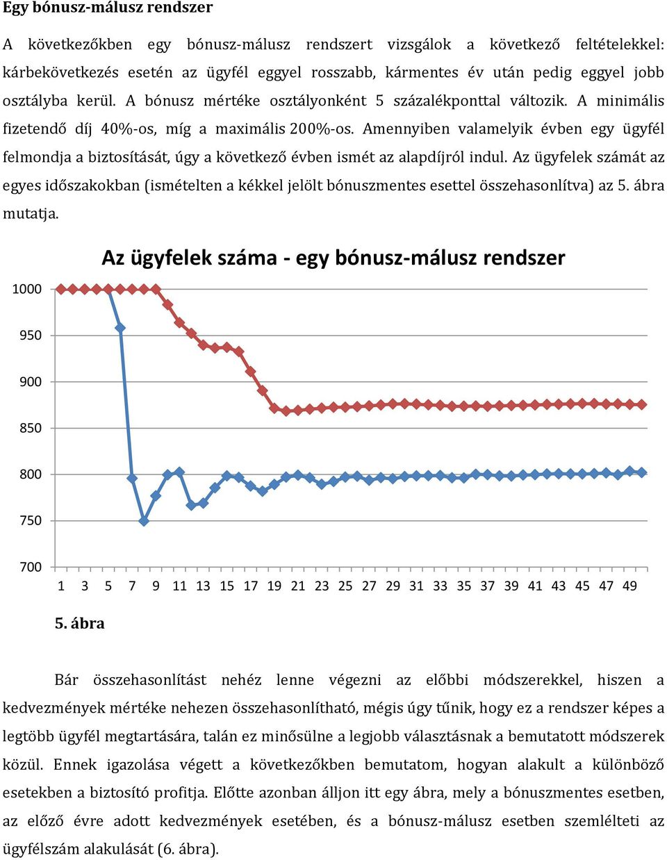 Amennyiben valamelyik évben egy ügyfél felmondja a biztosítását, úgy a következő évben ismét az alapdíjról indul.