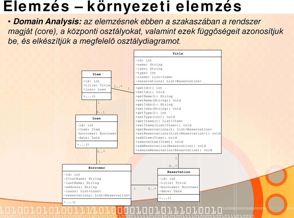 .* 1 -id: int -name: String -isbn: String -type: int -items: List<Item> -reservations: List<Reservation> +getid(): int +setid(): void +getname(): String +setname(string): void +getisbn(): String