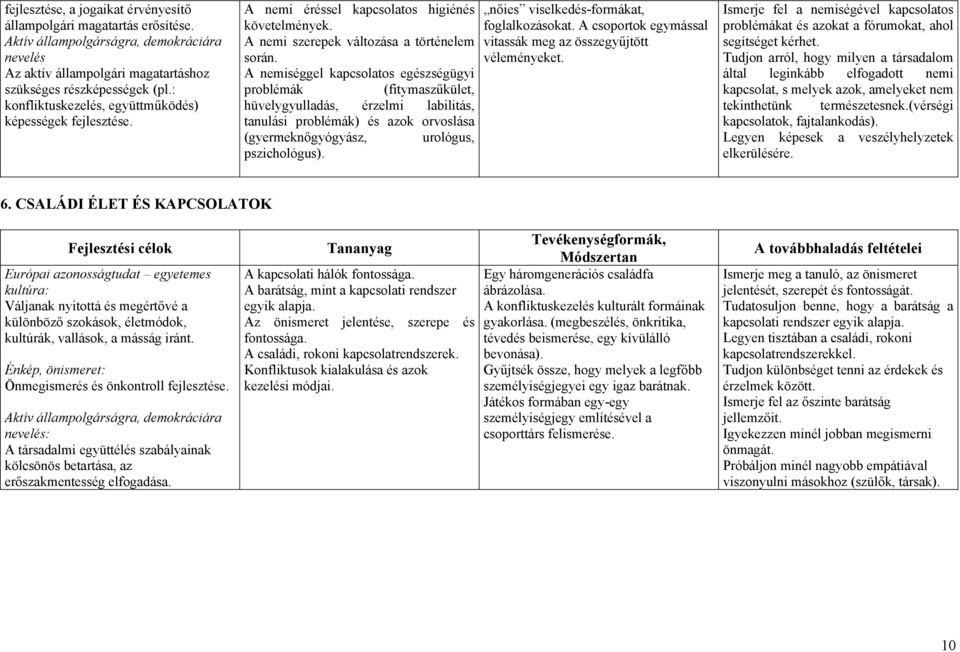 A nemiséggel kapcsolatos egészségügyi problémák (fitymaszűkület, hüvelygyulladás, érzelmi labilitás, tanulási problémák) és azok orvoslása (gyermeknőgyógyász, urológus, pszichológus).