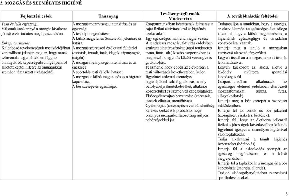 önmagukkal szemben támasztott elvárásoktól. A mozgás mennyisége, intenzitása és az egészség. A testkép megerősítése. A külső megjelenés összetevői, jelentése és hatása.