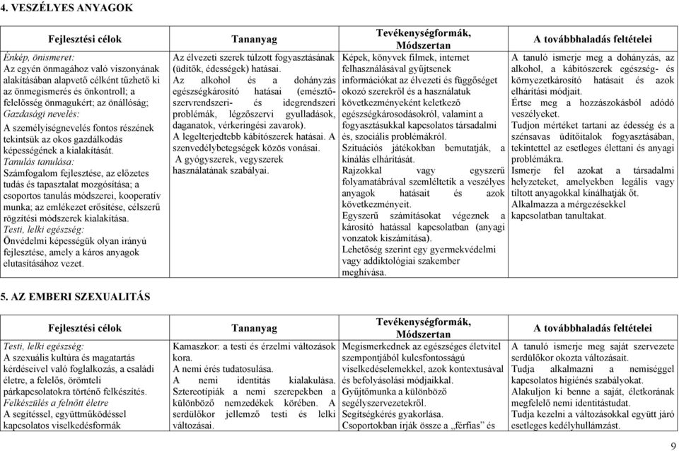 Tanulás tanulása: Számfogalom fejlesztése, az előzetes tudás és tapasztalat mozgósítása; a csoportos tanulás módszerei, kooperatív munka; az emlékezet erősítése, célszerű rögzítési módszerek