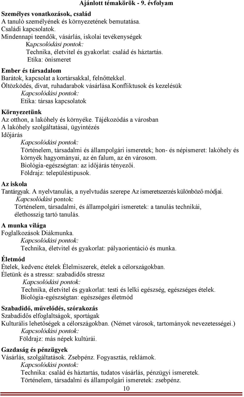 Öltözködés, divat, ruhadarabok vásárlása.konfliktusok és kezelésük Etika: társas kapcsolatok Környezetünk Az otthon, a lakóhely és környéke.