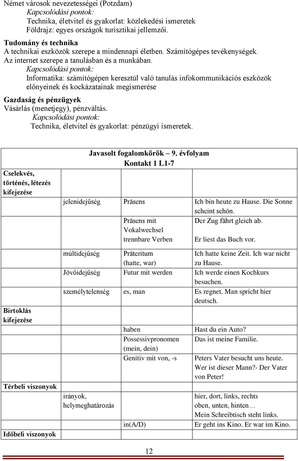 Informatika: számítógépen keresztül való tanulás infokommunikációs eszközök előnyeinek és kockázatainak megismerése Gazdaság és pénzügyek Vásárlás (menetjegy), pénzváltás.