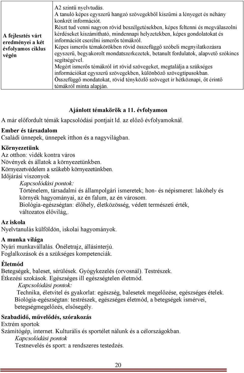 Képes ismerős témakörökben rövid összefüggő szóbeli megnyilatkozásra egyszerű, begyakorolt mondatszerkezetek, betanult fordulatok, alapvető szókincs segítségével.