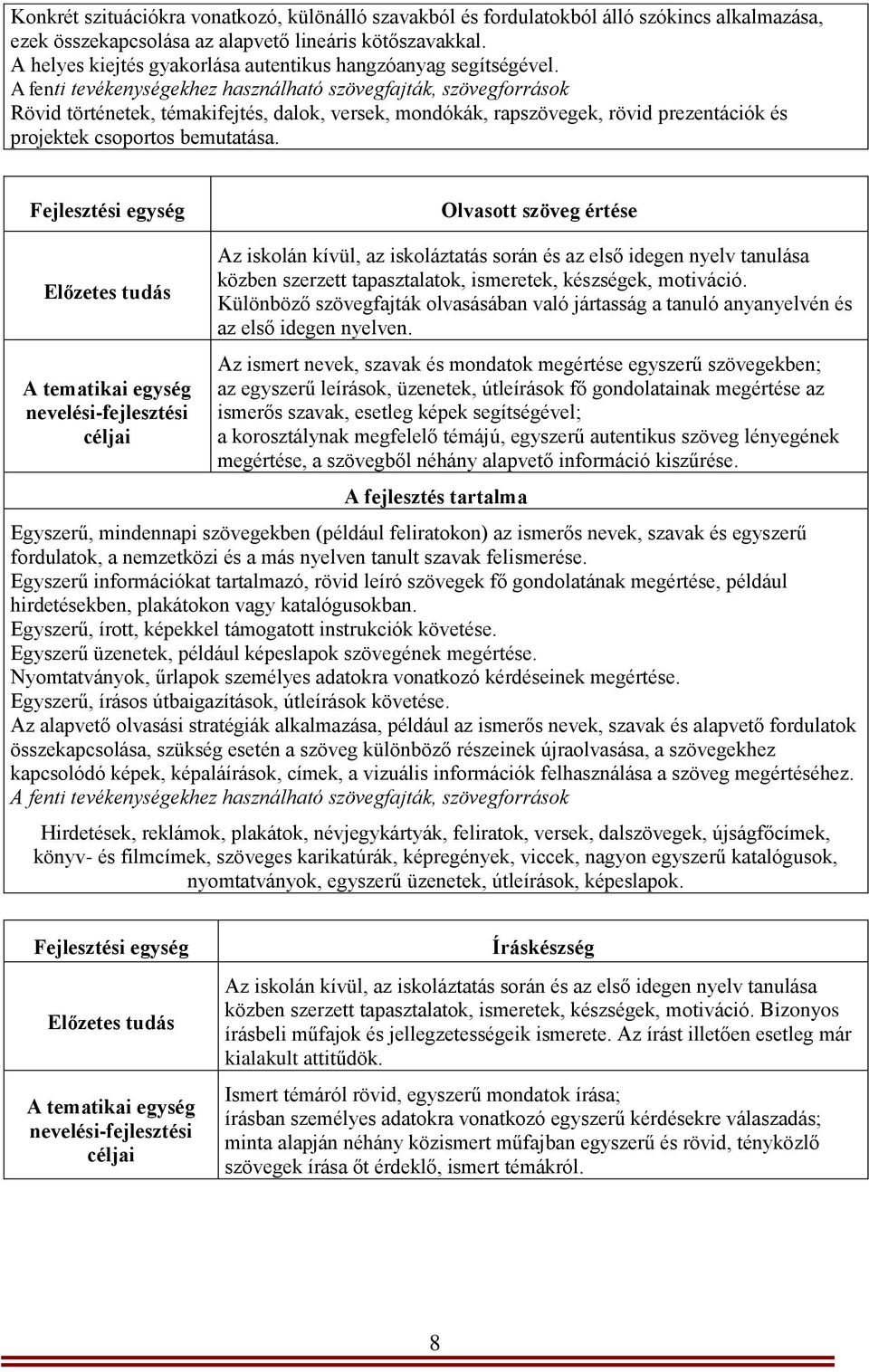 A fenti tevékenységekhez használható szövegfajták, szövegforrások Rövid történetek, témakifejtés, dalok, versek, mondókák, rapszövegek, rövid prezentációk és projektek csoportos bemutatása.