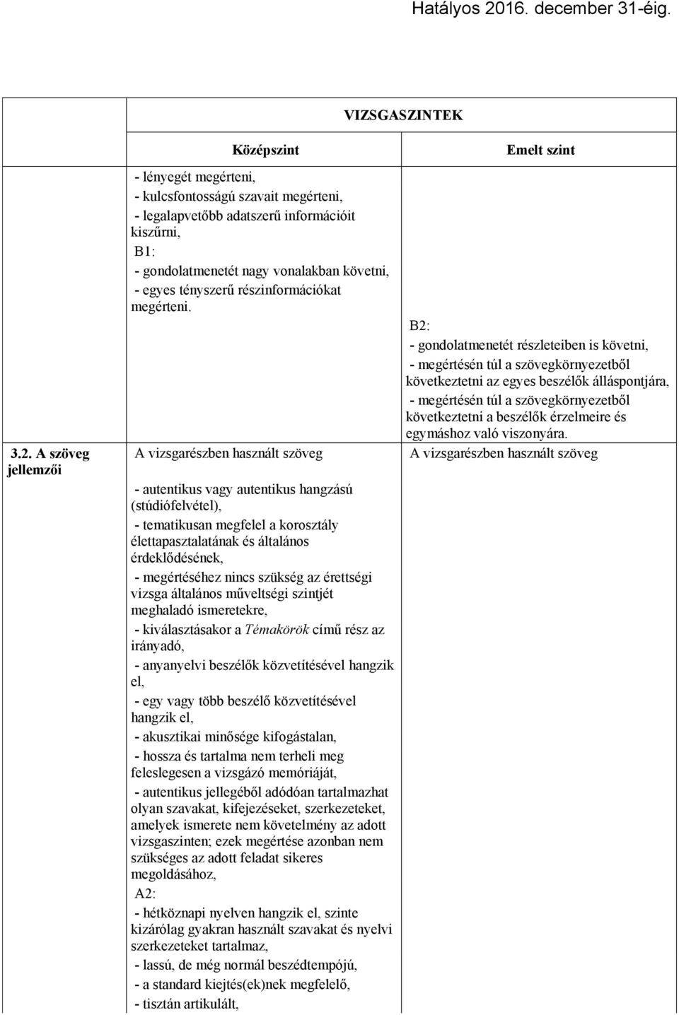 A vizsgarészben használt szöveg - autentikus vagy autentikus hangzású (stúdiófelvétel), - tematikusan megfelel a korosztály élettapasztalatának és általános érdeklődésének, - megértéséhez nincs