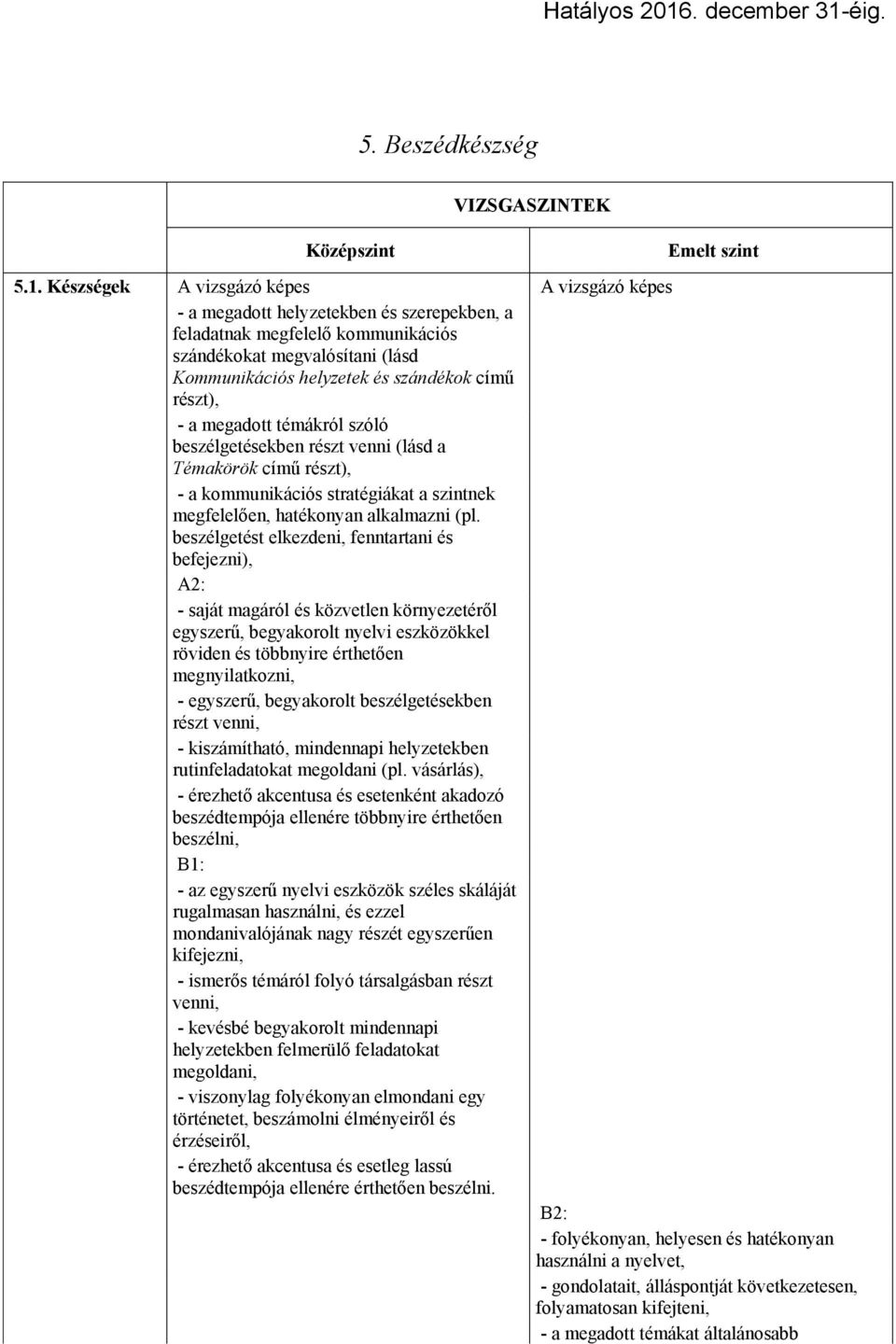 részt), - a megadott témákról szóló beszélgetésekben részt venni (lásd a Témakörök című részt), - a kommunikációs stratégiákat a szintnek megfelelően, hatékonyan alkalmazni (pl.