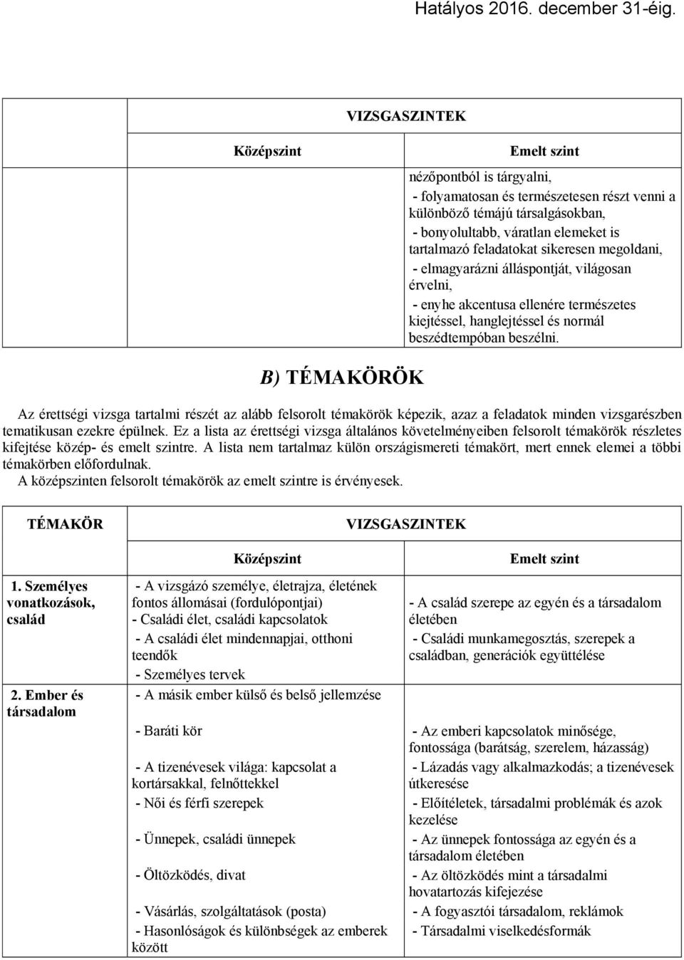 B) TÉMAKÖRÖK Az érettségi vizsga tartalmi részét az alább felsorolt témakörök képezik, azaz a feladatok minden vizsgarészben tematikusan ezekre épülnek.