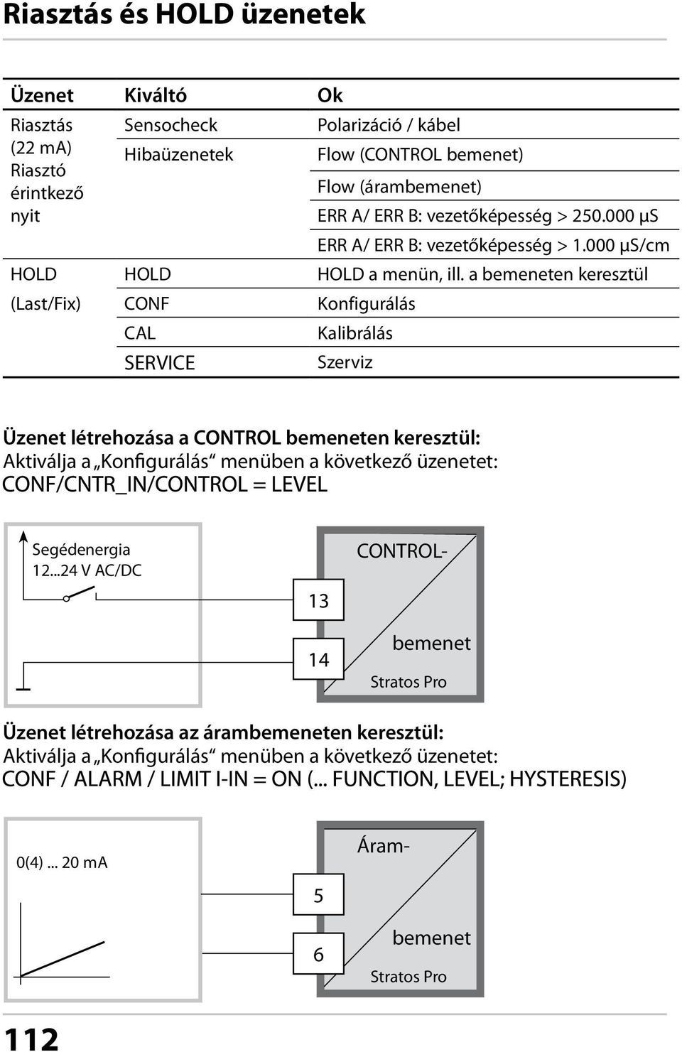 a bemeneten keresztül (Last/Fix) CONF Konfigurálás CAL Kalibrálás SERVICE Szerviz Üzenet létrehozása a CONTROL bemeneten keresztül: Aktiválja a Konfigurálás menüben a