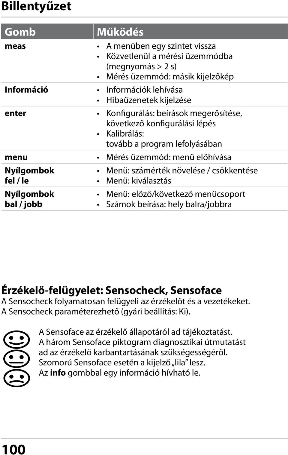 számérték növelése / csökkentése Menü: kiválasztás Menü: előző/következő menücsoport Számok beírása: hely balra/jobbra Érzékelő-felügyelet: Sensocheck, Sensoface A Sensocheck folyamatosan felügyeli