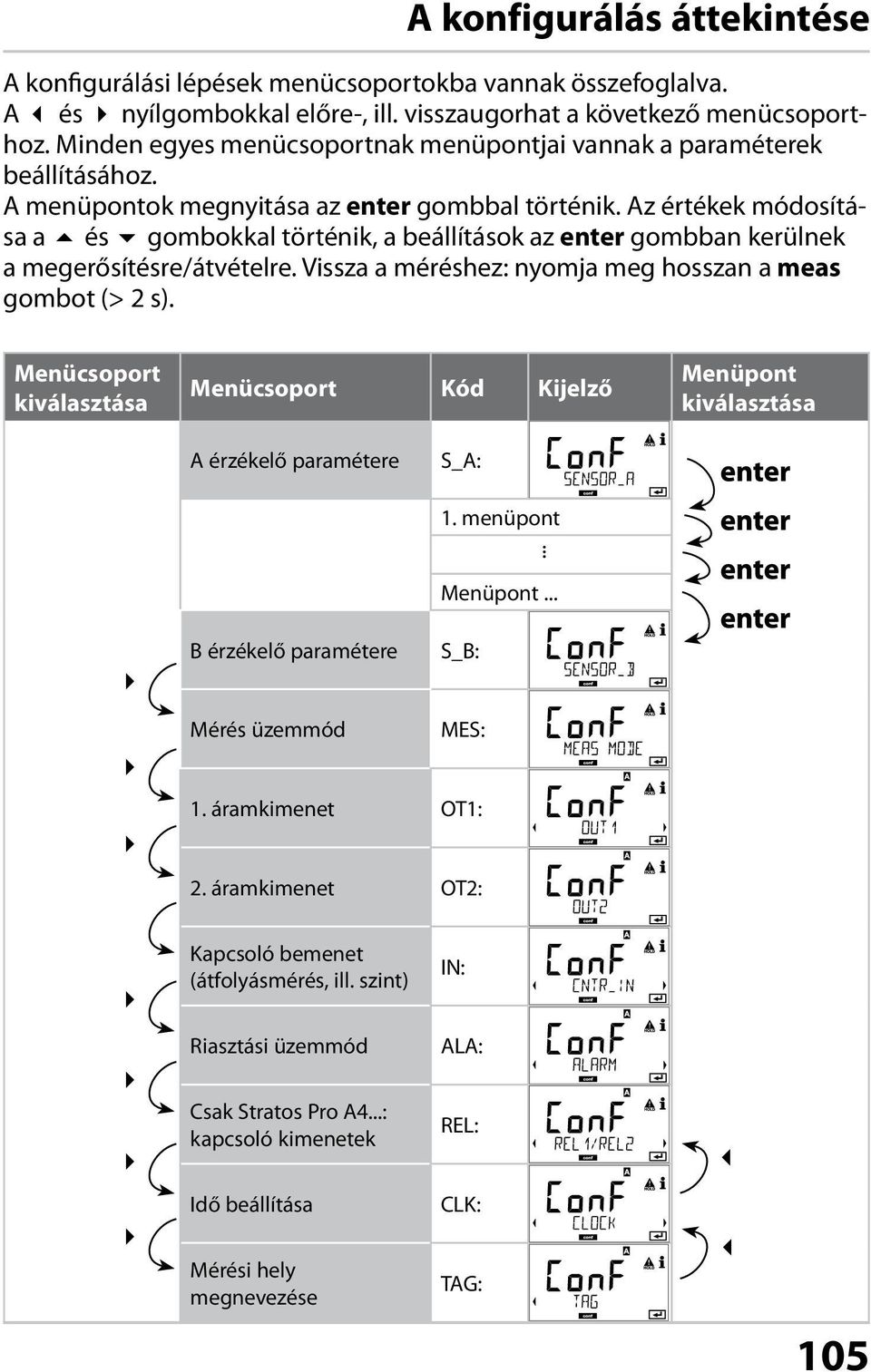 Az értékek módosítása a és gombokkal történik, a beállítások az enter gombban kerülnek a megerősítésre/átvételre. Vissza a méréshez: nyomja meg hosszan a meas gombot (> 2 s).