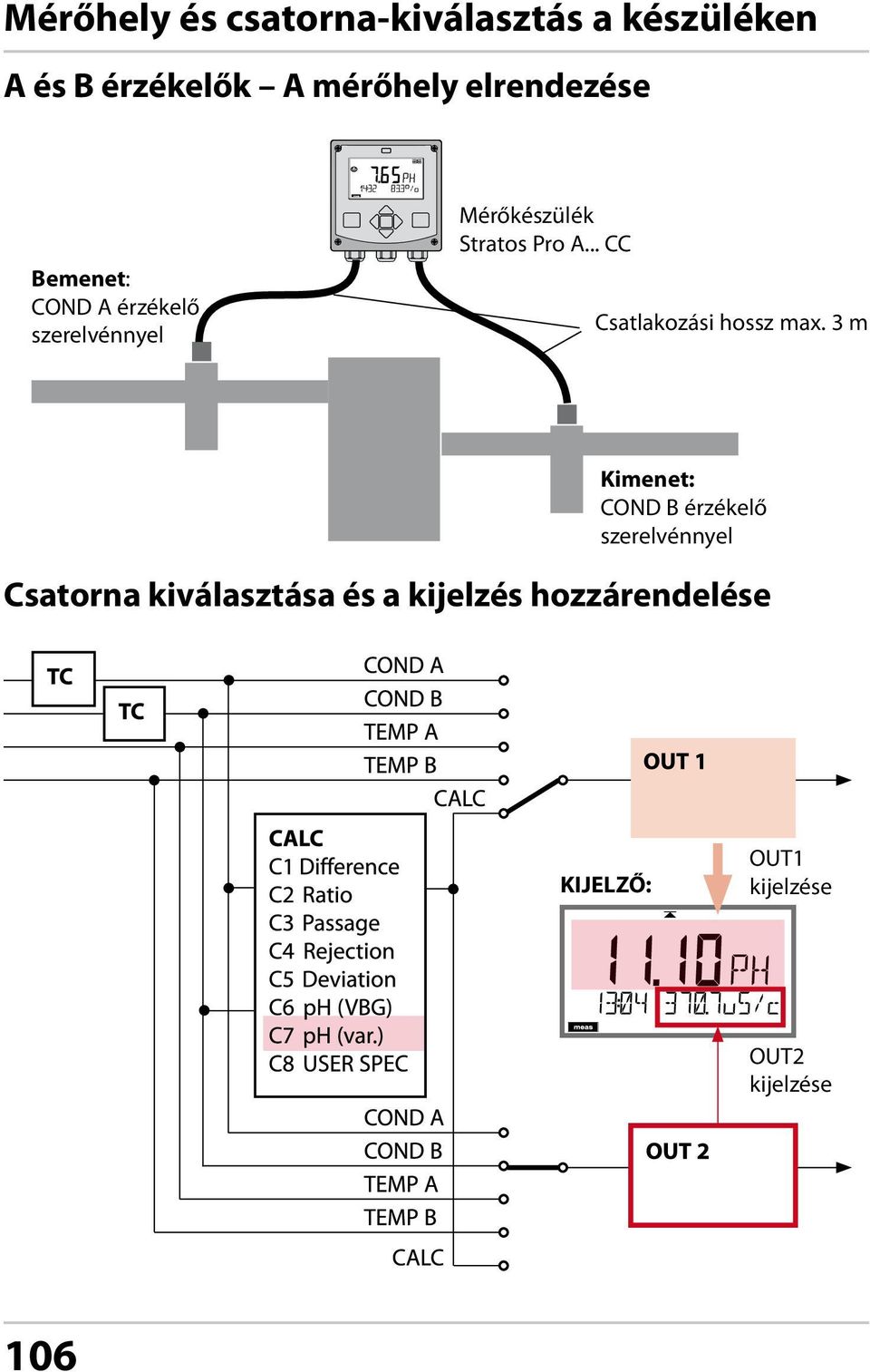 .. CC Csatlakozási hossz max.