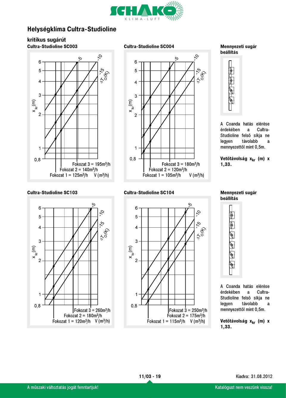 Vetőtávolság x kr (m) x 1,33.