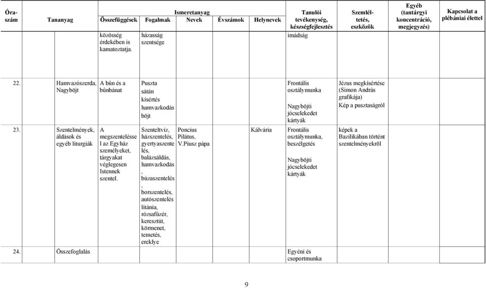 Puszta sátán kísértés hamvazkodás böjt Szenteltvíz, házszentelés, gyertyaszente lés, balázsáldás, hamvazkodás, búzaszentelés, borszentelés, autószentelés litánia,