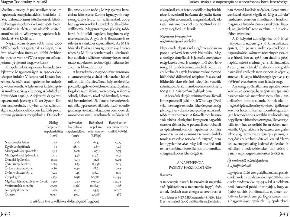 Napjainkban évente több mint 3000 MWp napelemet gyártanak a világon, és az éves növekedési ütem az utóbbi években 60 70%-os volt. (MWp a napelem csúcsteljesítményét jelenti megawattban.