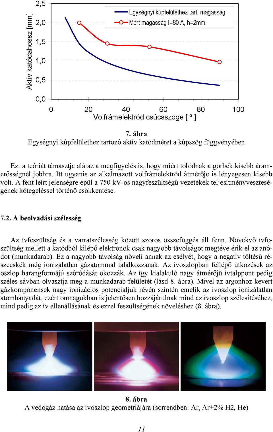 Itt ugyanis az alkalmazott volfrámelektród átmérője is lényegesen kisebb volt.