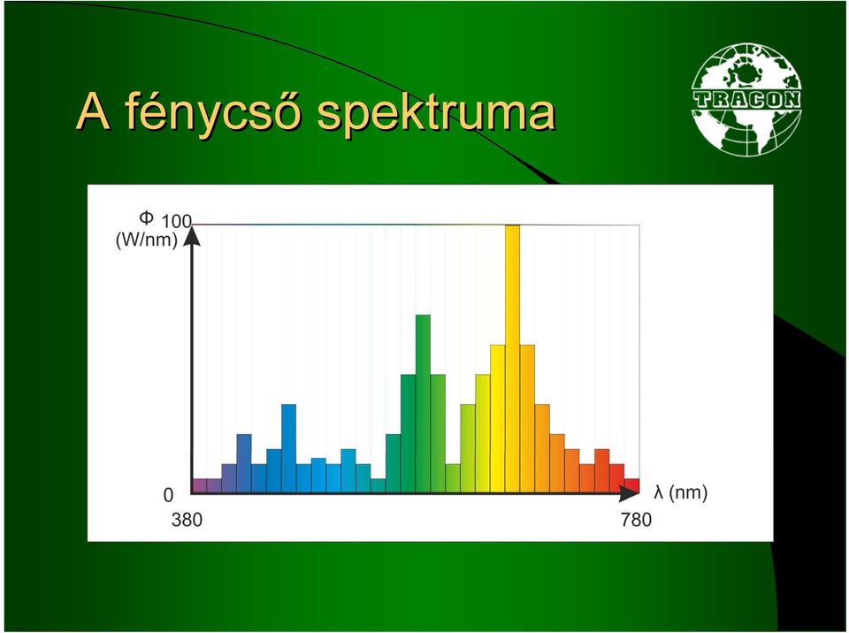 spektruma