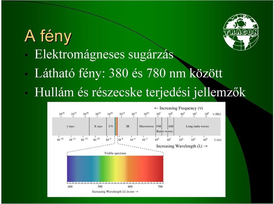 és 780 nm között Hullám és