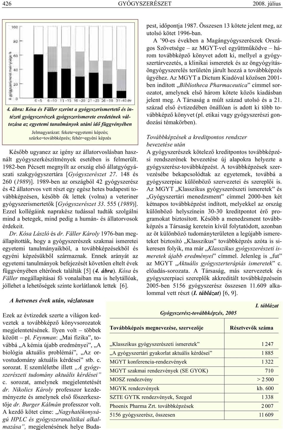 képzés; szürke=továbbképzés; fehér=egyéni képzés Később ugyanez az igény az állatorvoslásban használt gyógyszerkészítmények esetében is felmerült.