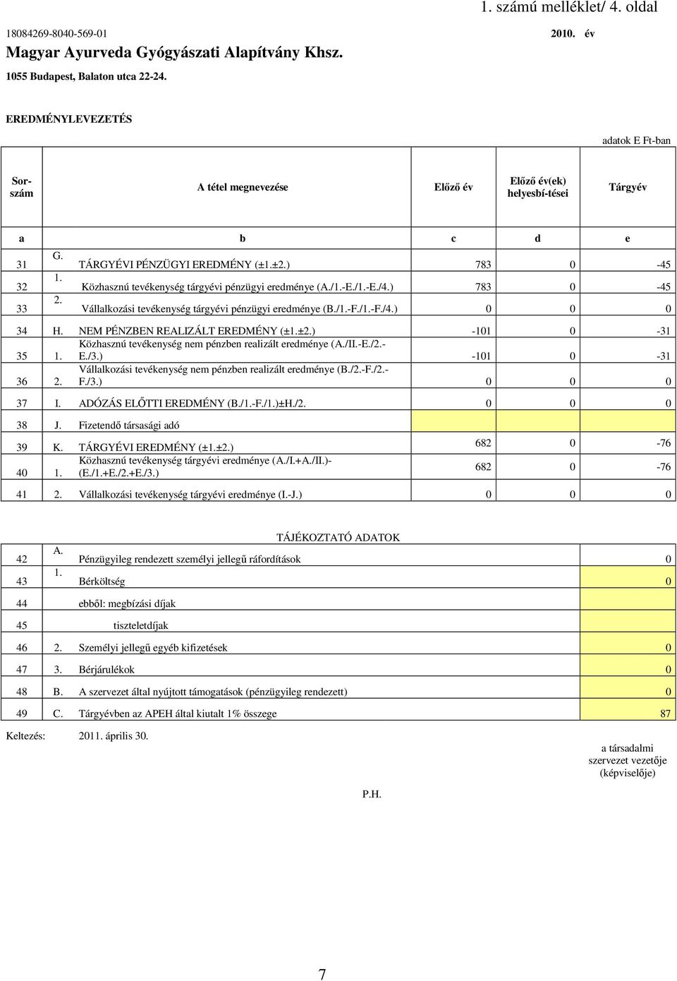 ) 783 0-45 Közhasznú tevékenység tárgyévi pénzügyi eredménye (A./1.-E./1.-E./4.) 783 0-45 Vállalkozási tevékenység tárgyévi pénzügyi eredménye (B./1.-F./1.-F./4.) 0 0 0 34 H.