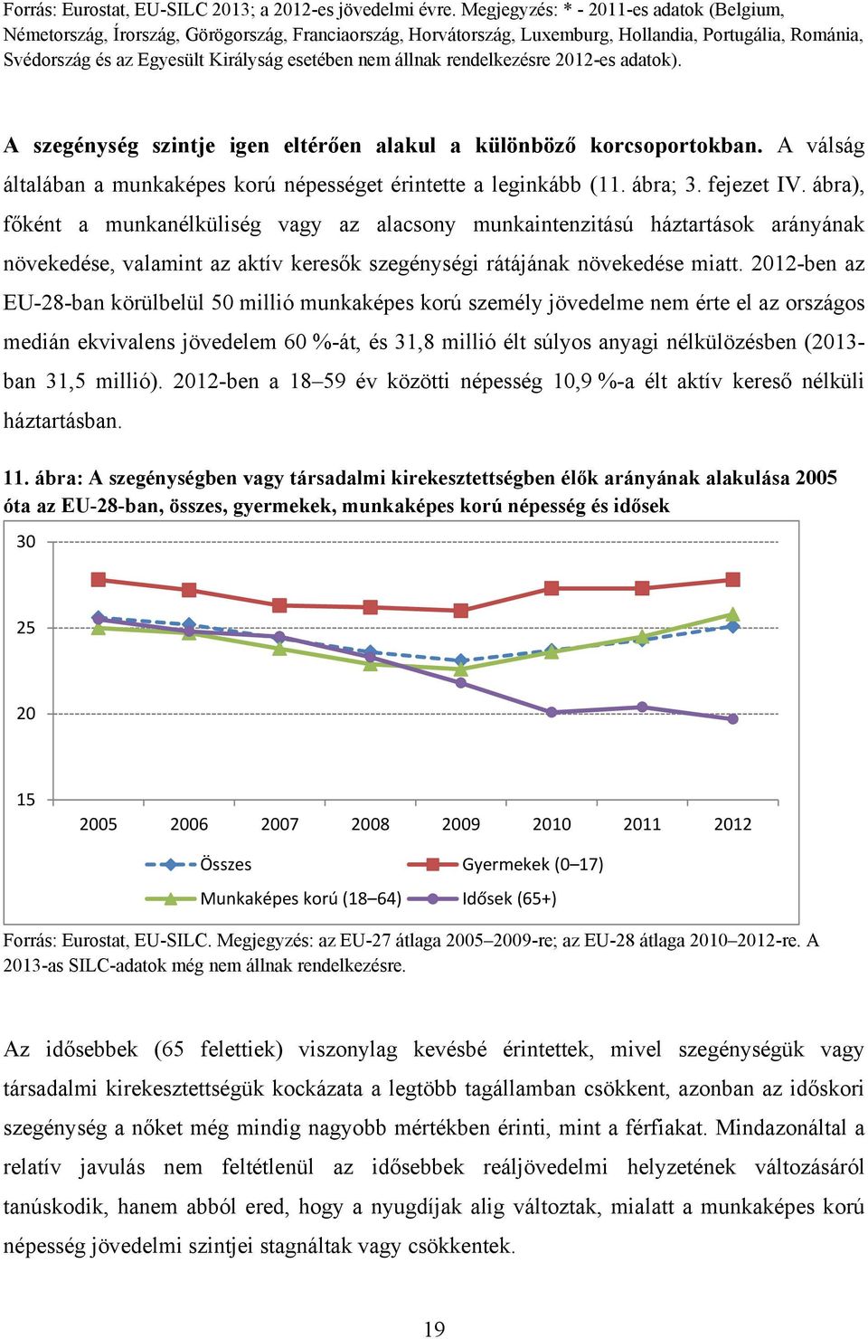 állnak rendelkezésre 2012-es adatok). A szegénység szintje igen eltérően alakul a különböző korcsoportokban. A válság általában a munkaképes korú népességet érintette a leginkább (11. ábra; 3.