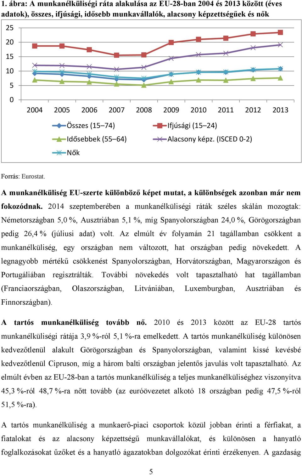 A munkanélküliség EU-szerte különböző képet mutat, a különbségek azonban már nem fokozódnak.