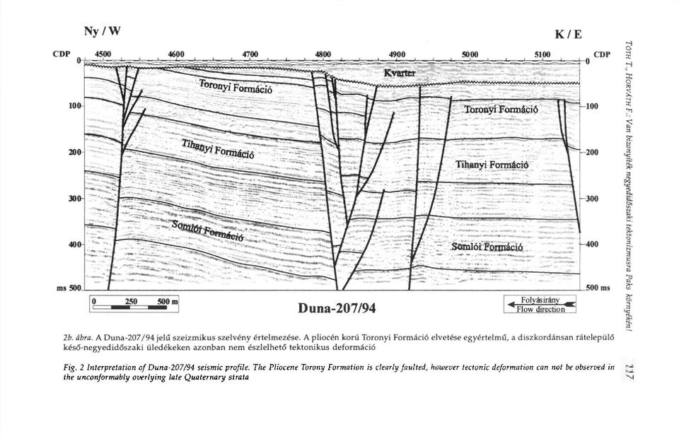 The Pliocene Torony Formation is clearly faulted,