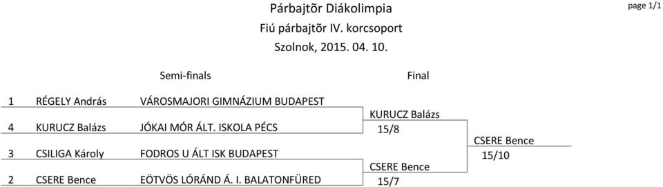 ISKOLA PÉCS 15/8 3 CSILIGA Károly FODROS U ÁLT ISK BUDAPEST