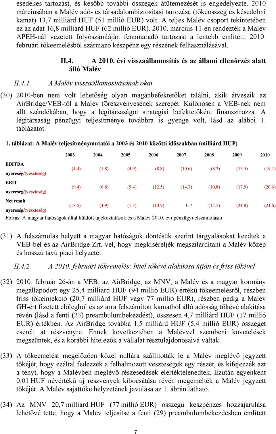 A teljes Malév csoport tekintetében ez az adat 16,8 milliárd HUF (62 millió EUR). 2010. március 11-én rendezték a Malév APEH-nál vezetett folyószámláján fennmaradó tartozást a lentebb említett, 2010.