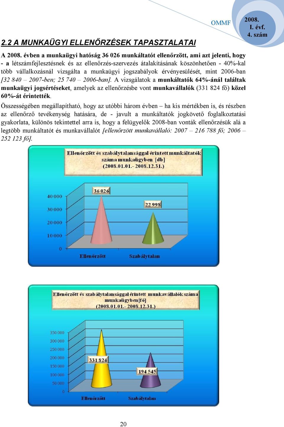 A vizsgálatok a munkáltatók 64%-ánál találtak munkaügyi jogsértéseket, amelyek az ellenőrzésbe vont munkavállalók (331 824 fő) közel 60%-át érintették.