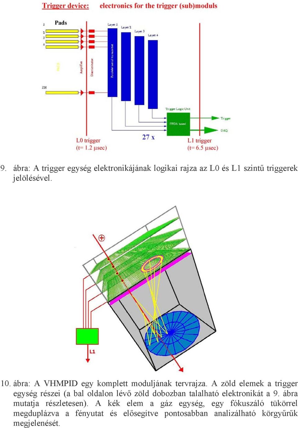 A zöld elemek a trigger egység részei (a bal oldalon lévő zöld dobozban talalható elektronikát a 9.