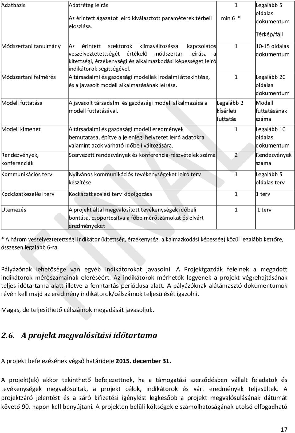 segítségével. Módszertani felmérés annual A társadalmi és gazdasági modellek irodalmi áttekintése, és a javasolt modell alkalmazásának leírása.