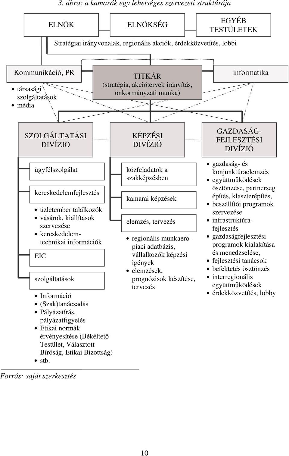 találkozók vásárok, kiállítások szervezése kereskedelemtechnikai információk EIC szolgáltatások Információ (Szak)tanácsadás Pályázatírás, pályázatfigyelés Etikai normák érvényesítése (Békéltet